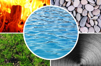 The five Ayurvedic elements.