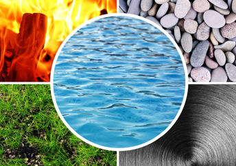 The five Ayurvedic elements.