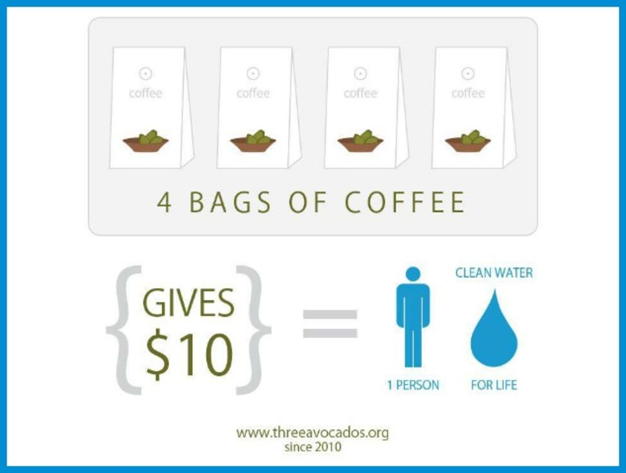 Three Avocados business model breakdown